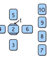 Picture for Tarot Reading for past/present/future package